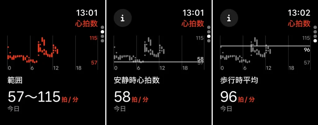 heart beat apple watch